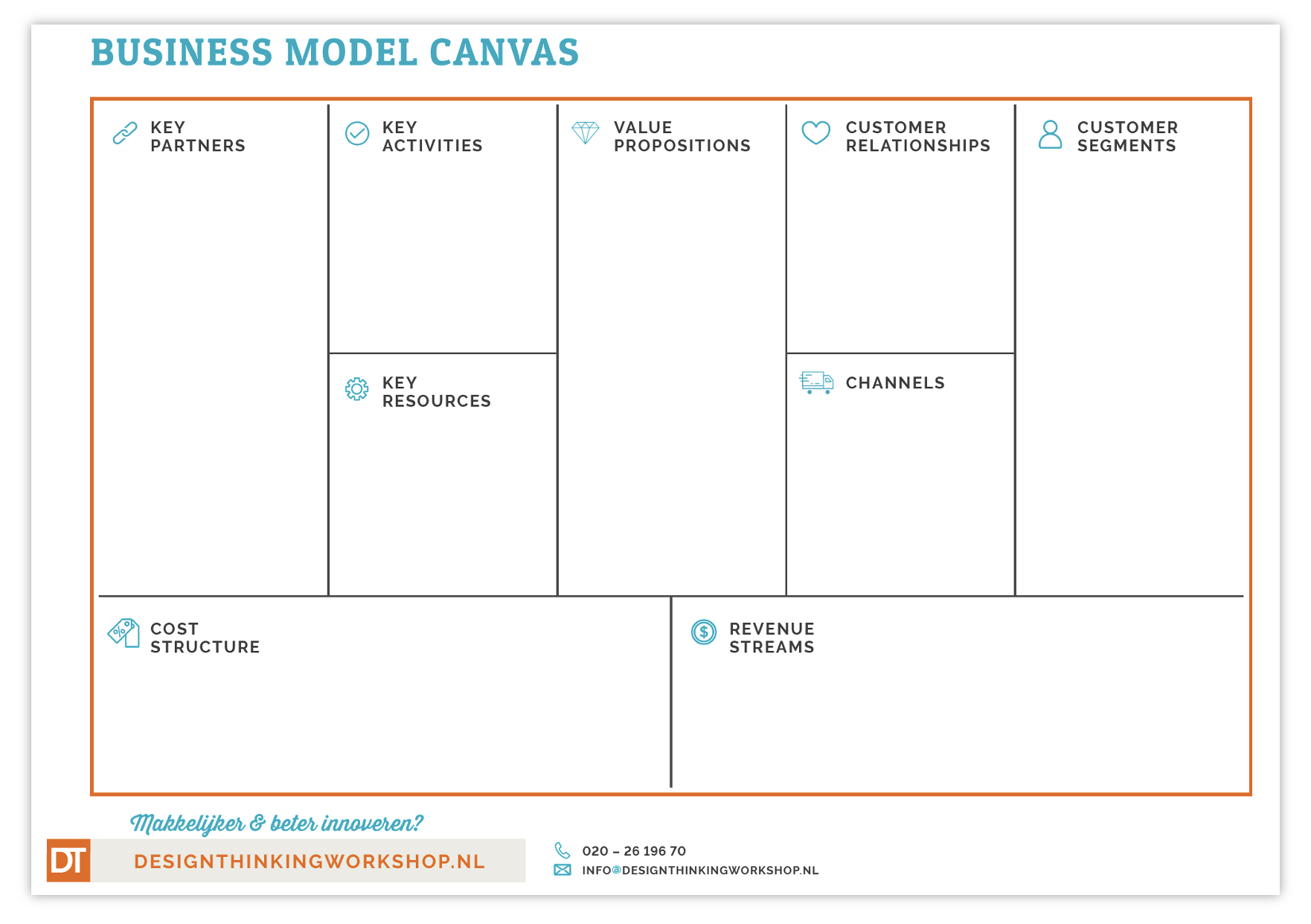 business model canvas template design thinking