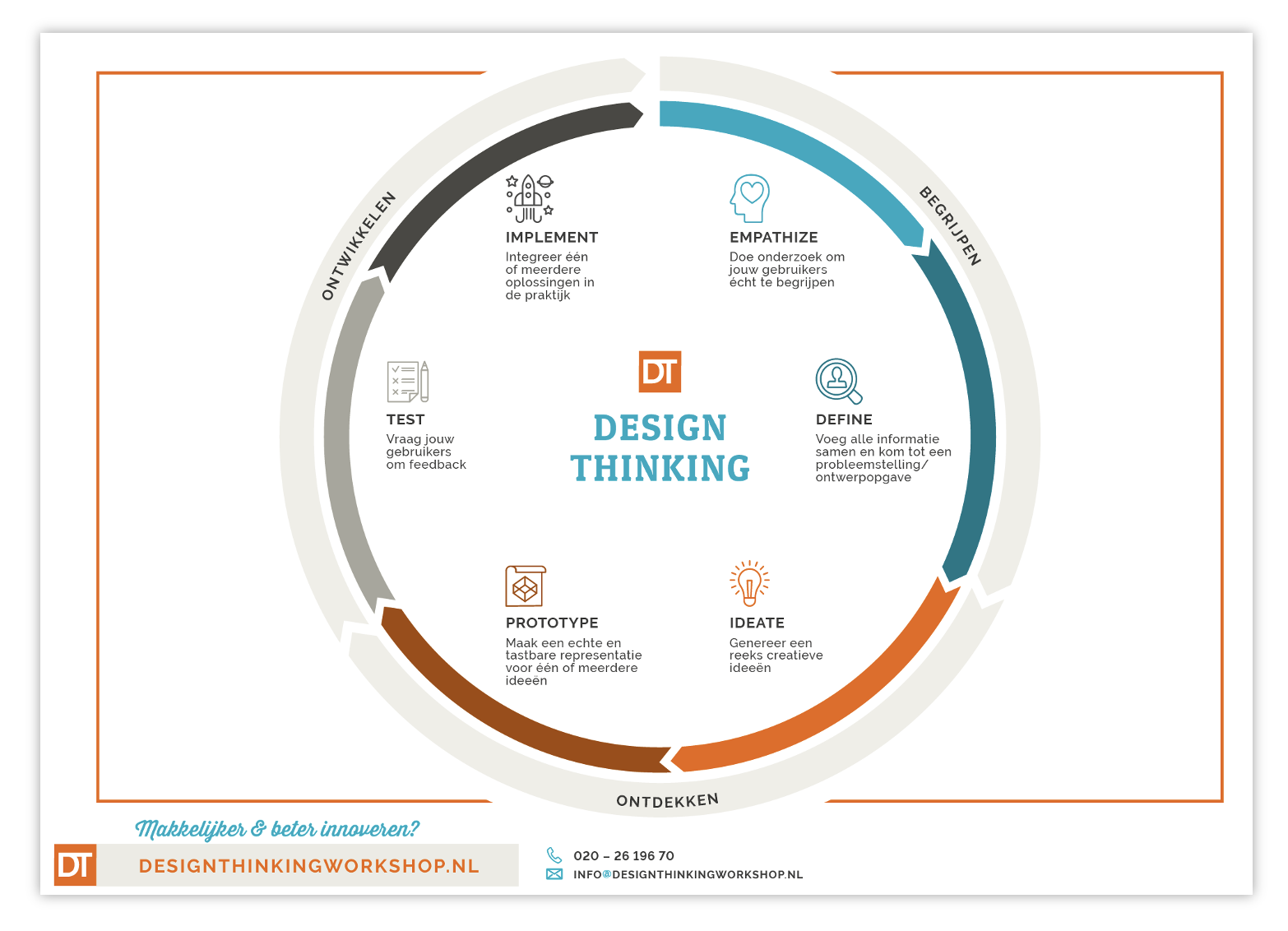 design thinking methode template