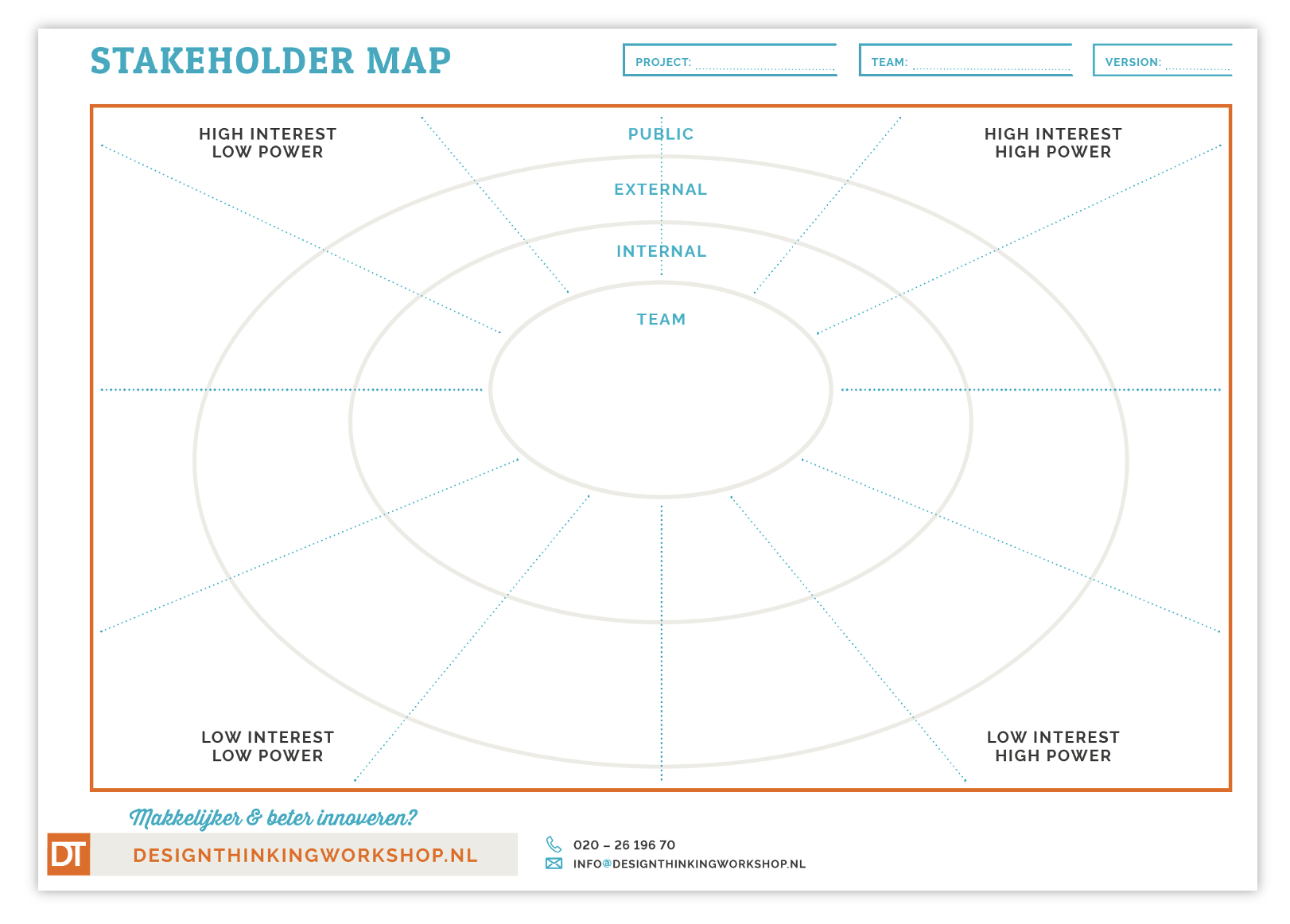stakeholder map template design thinking