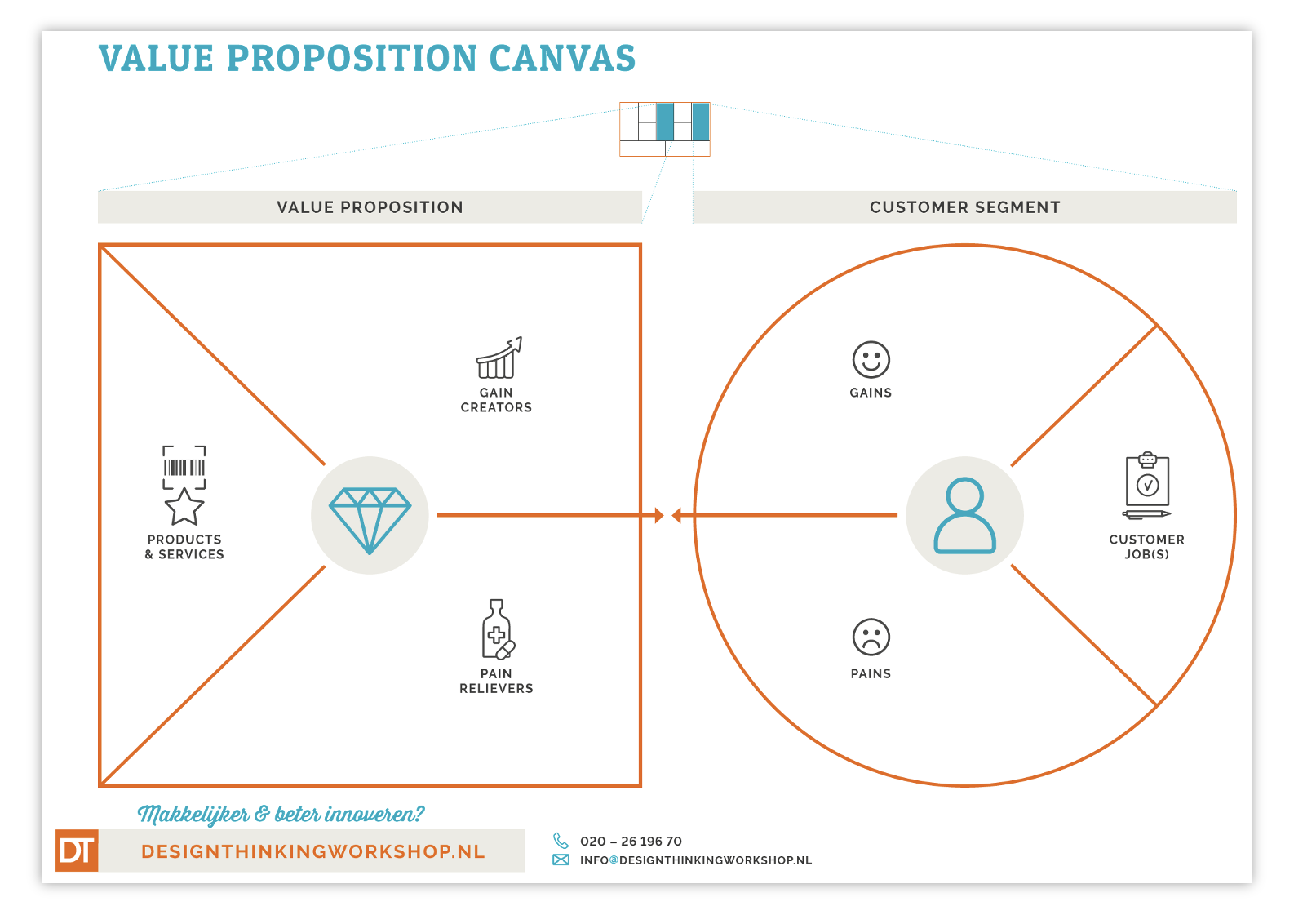 value proposition template design thinking